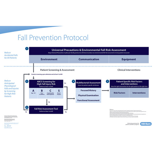 Fall Prev Protocol Poster-Easy