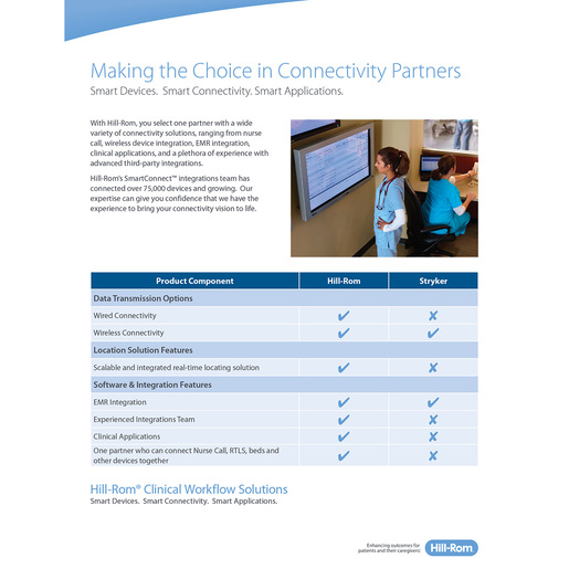 Making Connect Choice SS