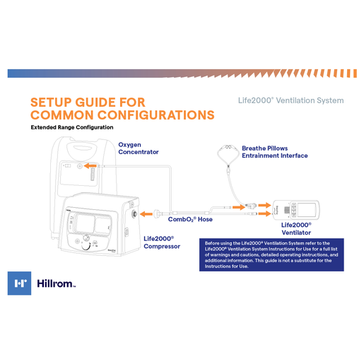 Life2000 Common Configs Setup Guide