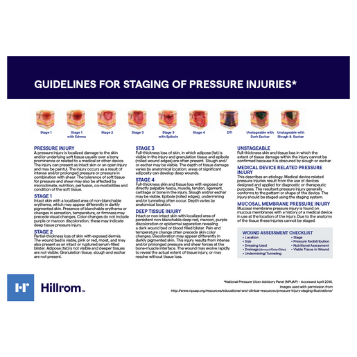 Guidelines for Staging of Pressure Wounds