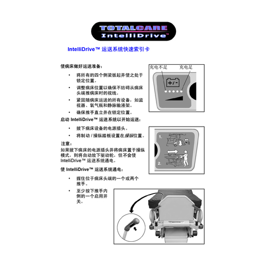 QRC, TotalCare Intelidrive, Simple Chinese