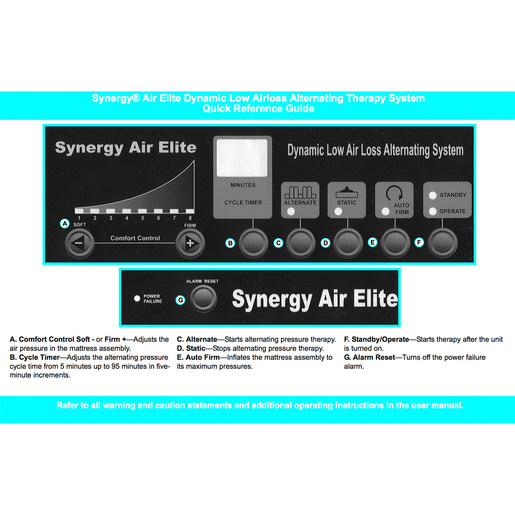 QRG, Synergy Air Elite