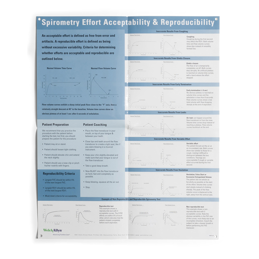 Spirometry Effort Educational Poster Spirometry Effort Educational Poster